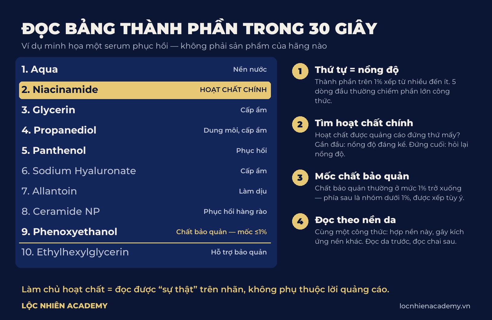 Infographic cách đọc bảng thành phần mỹ phẩm trong 30 giây
